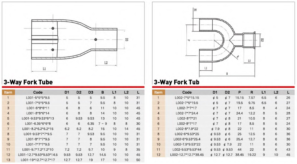 ACR Copper Fitting Performance Parameter