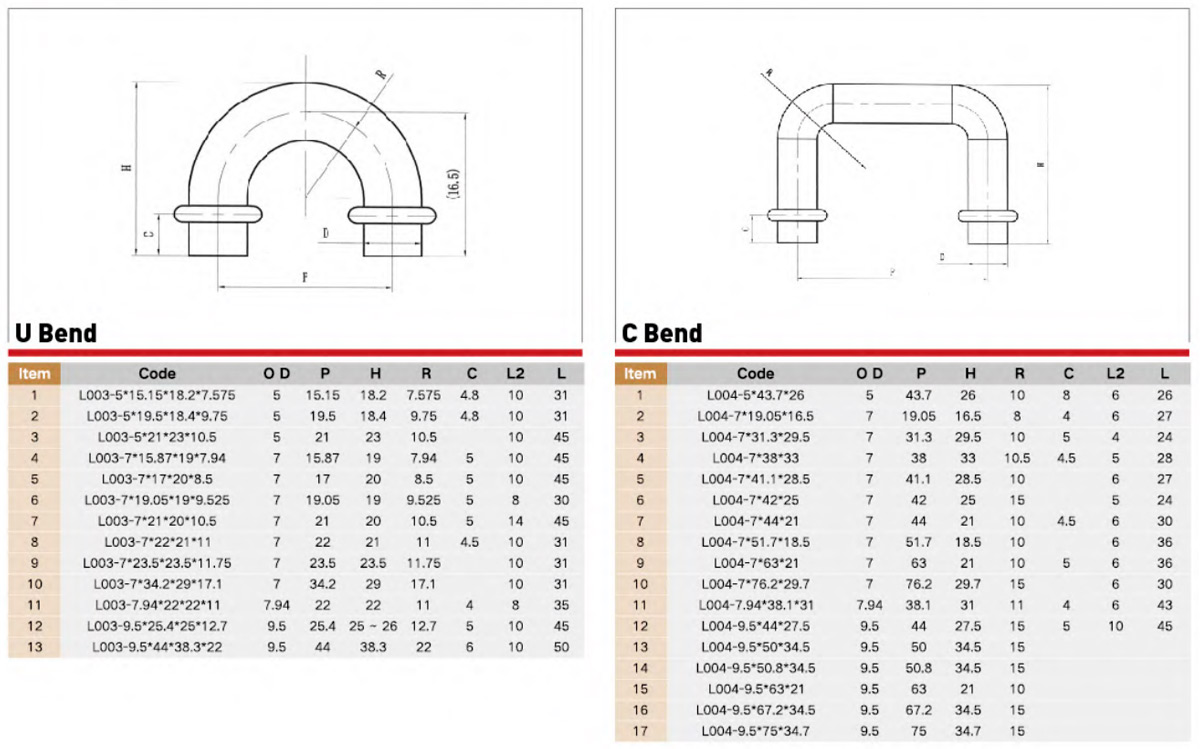 ACR Copper Fitting Performance Parameter