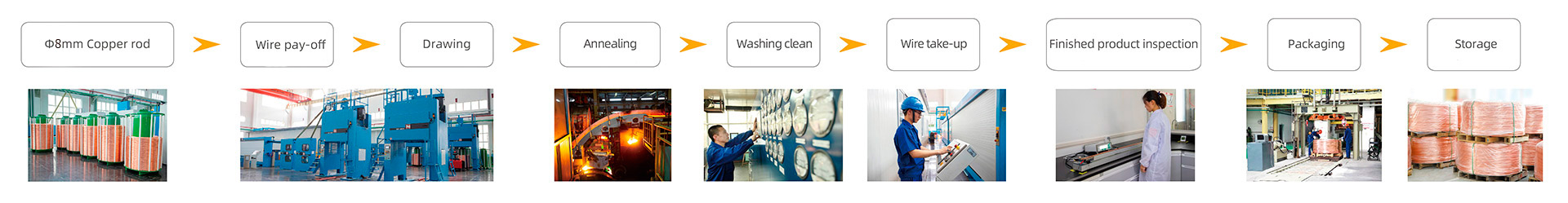 Hard-drawn Copper Wire (3mm) Production Process