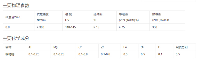 chromium-zirconium-copper-rod1.jpg