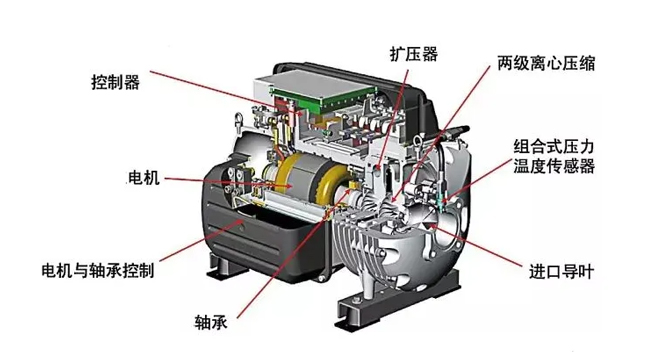 compressor-electromagnetic-wire.jpg