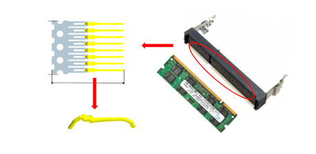 Consumer Electronics DDR 