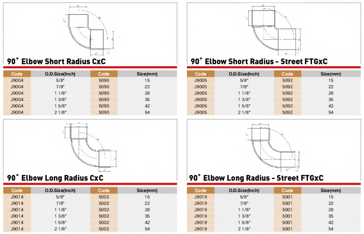 EndFeed Copper Fitting Performance Parameter