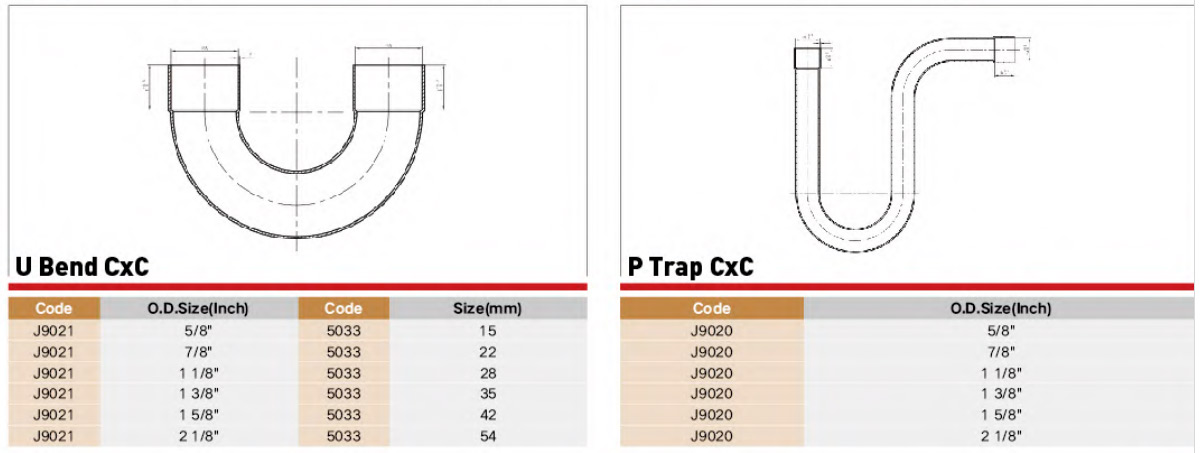 EndFeed Copper Fitting Performance Parameter