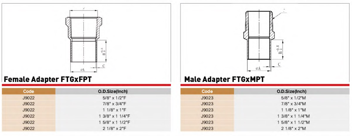 EndFeed Copper Fitting Performance Parameter