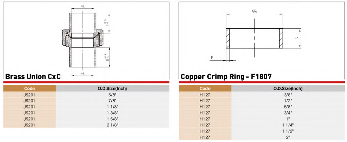 EndFeed Copper Fitting Performance Parameter