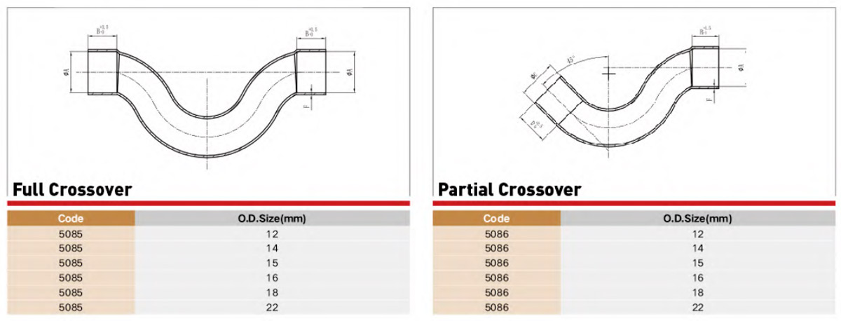 EndFeed Copper Fitting Performance Parameter