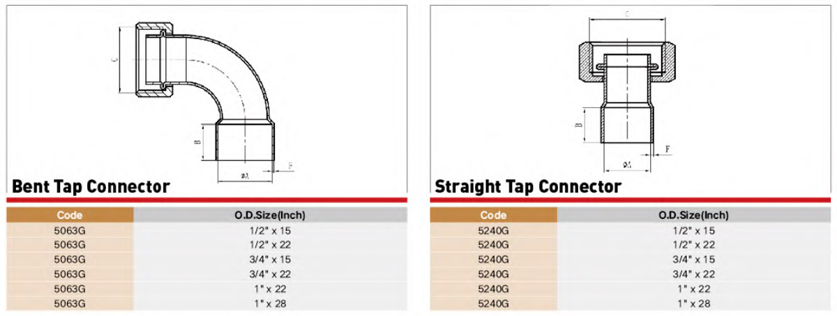 EndFeed Copper Fitting Performance Parameter