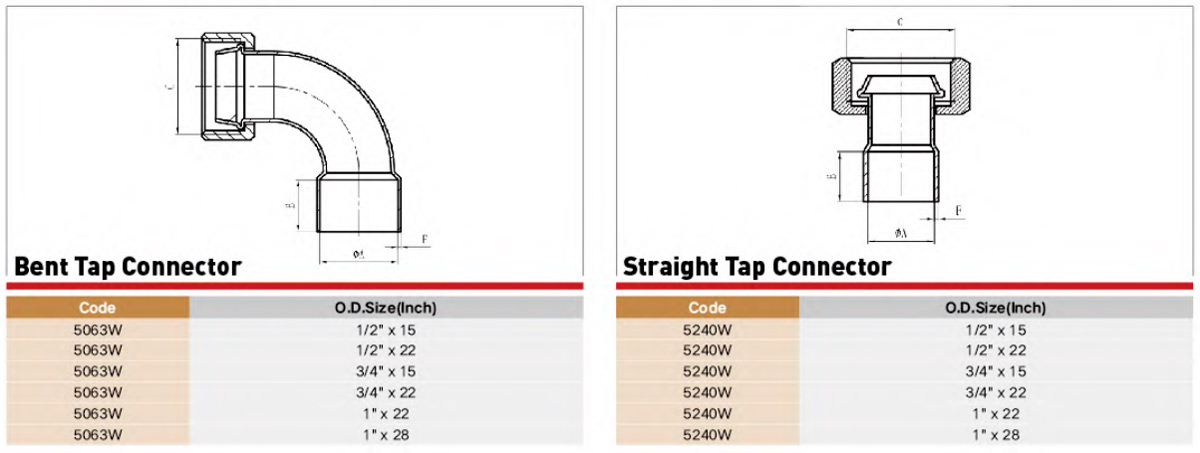 EndFeed Copper Fitting Performance Parameter