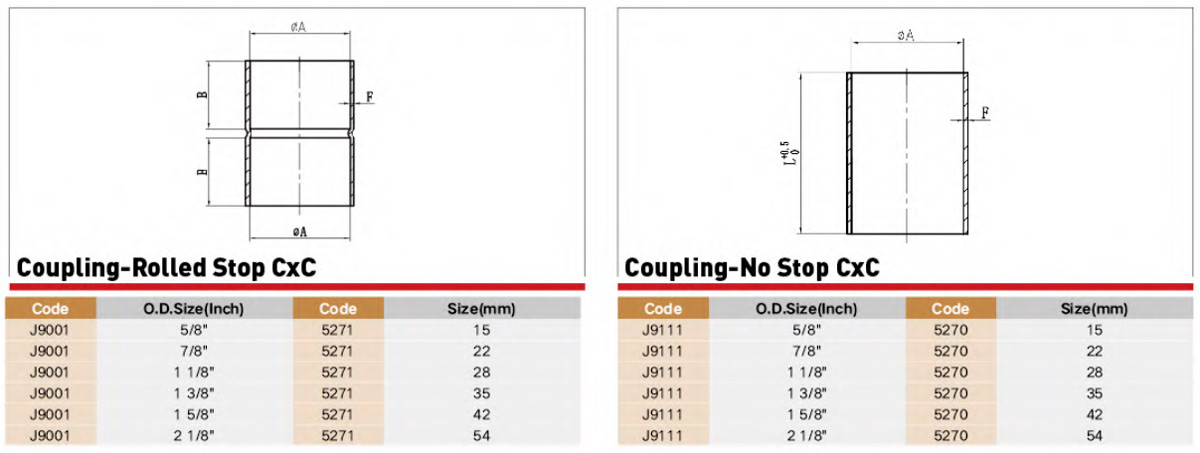 EndFeed Copper Fitting Performance Parameter