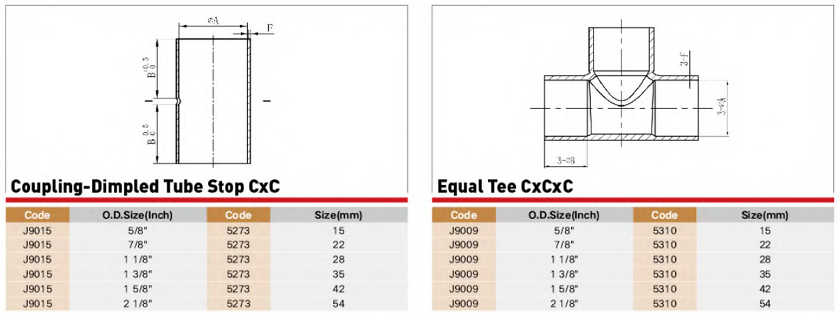 EndFeed Copper Fitting Performance Parameter