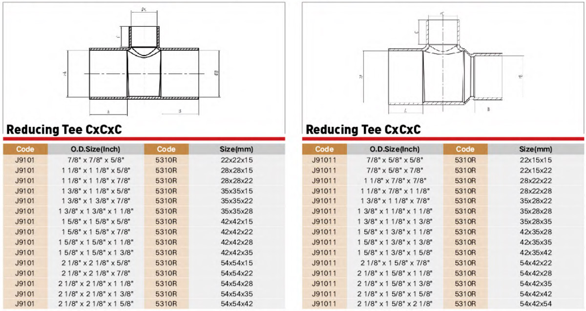 EndFeed Copper Fitting Performance Parameter