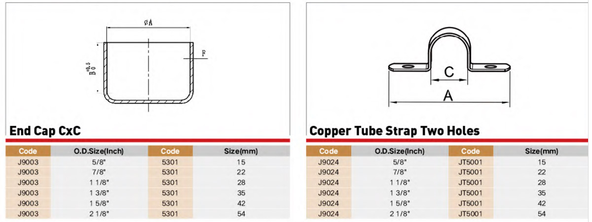 EndFeed Copper Fitting Performance Parameter