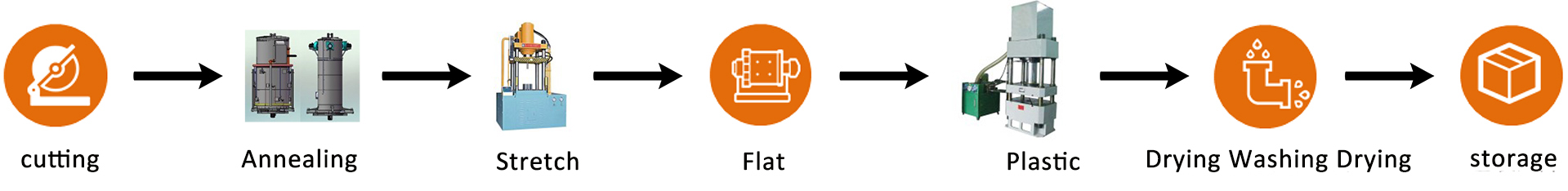 EndFeed Copper Fitting Production Process