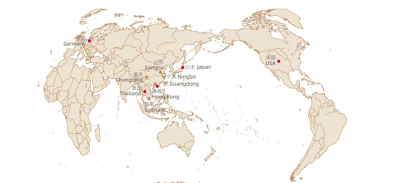 Global Layout